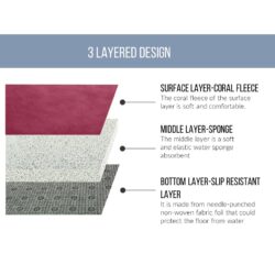 190cm x190cm Large Sized Home & Living Tatami Style Floor - Image 4